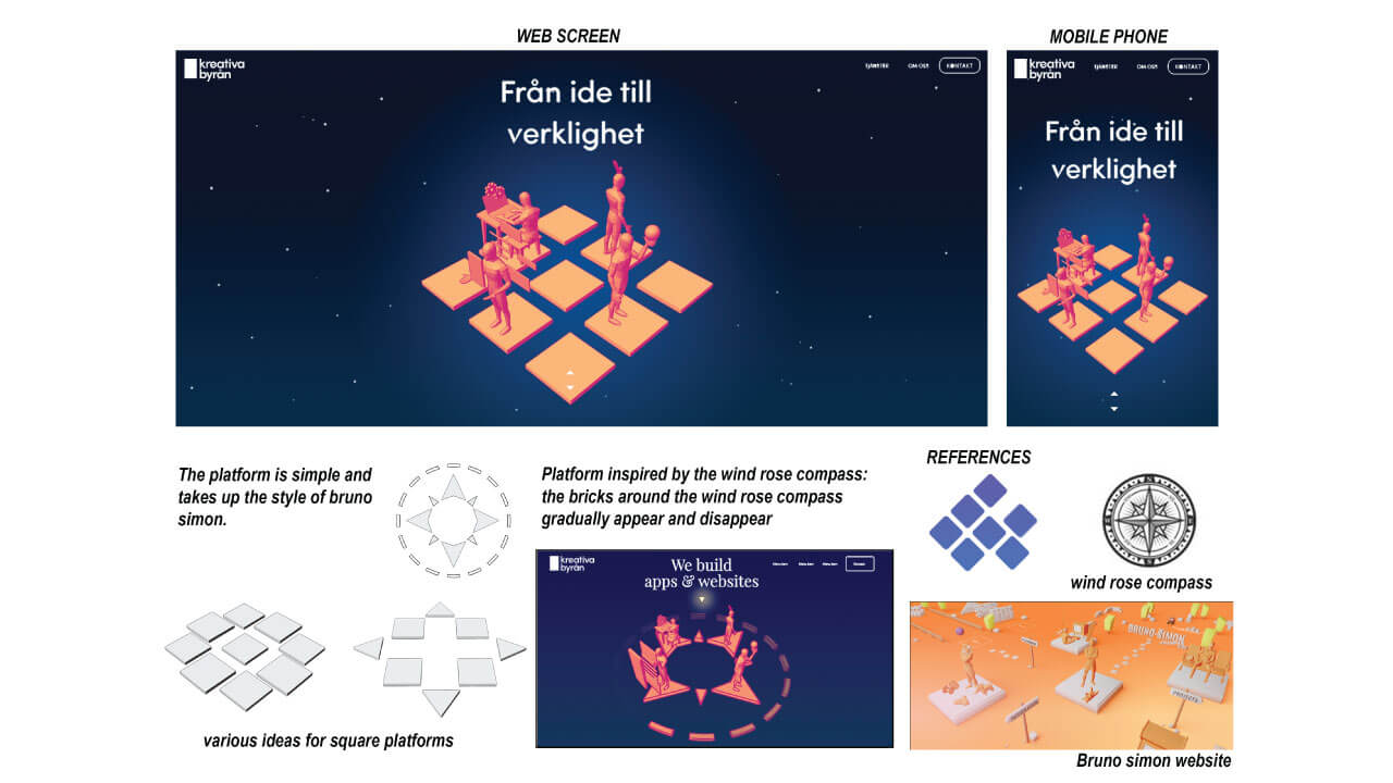 Concept Of The Website